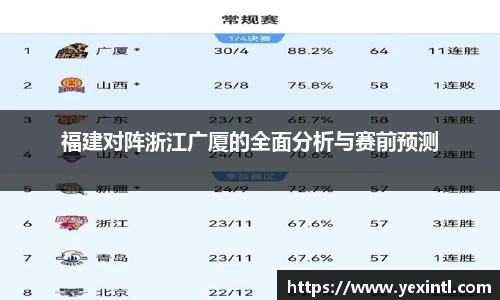 福建对阵浙江广厦的全面分析与赛前预测