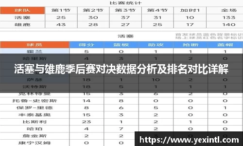 活塞与雄鹿季后赛对决数据分析及排名对比详解