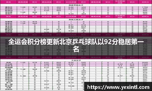 全运会积分榜更新北京乒乓球队以92分稳居第一名