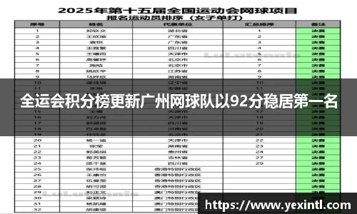 全运会积分榜更新广州网球队以92分稳居第一名