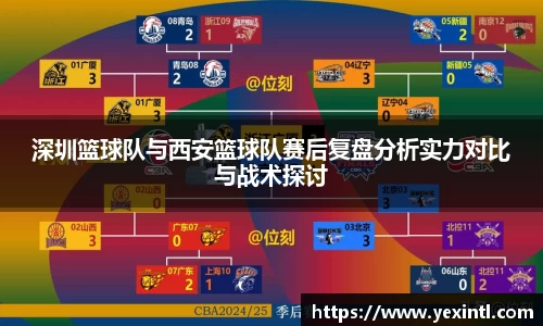 深圳篮球队与西安篮球队赛后复盘分析实力对比与战术探讨